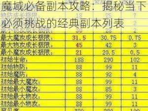 魔域必备副本攻略：揭秘当下必须挑战的经典副本列表