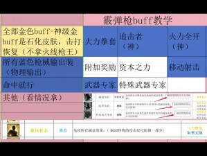 穿越火线手游特训：爆破战术核心分析：优势与劣势解析