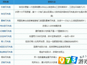 海贼王冈布奥获取途径揭秘：解析不思议迷宫内的神秘机缘