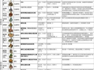 文明6航空港的功能与区域作用详解：探索航空港在现代化城市发展中的价值