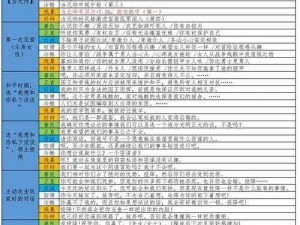 破坏领主与兹玛的交谈任务攻略：详细解析交谈过程与完成方法