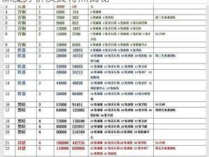 万国觉醒装备系统革新解析：最新装备玩法深度分析及其特点揭秘