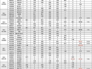 地下城堡2各职业属性需求详解：攻略助你解锁战斗力量之巅