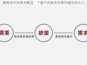 鹅鸭杀内存需求概览：了解不同版本所需存储空间大小