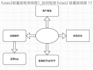 fulao2轻量版检测线路1_如何检测 fulao2 轻量版线路 1？