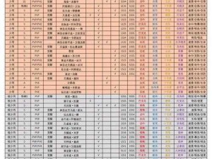 圣斗士星矢3D手游装备升级攻略：提升战力，掌握装备进阶全攻略