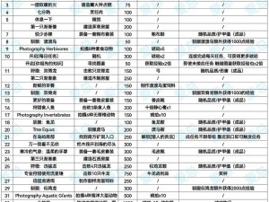 方舟生存进化：主线任务全解析与探险探索之旅