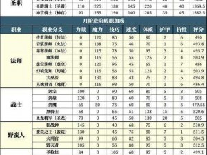 地下城堡兵种深度解析：兵种克制关系一览与策略探讨