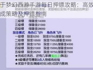 关于梦幻西游手游每日押镖攻略：高效率完成策略及押镖指南