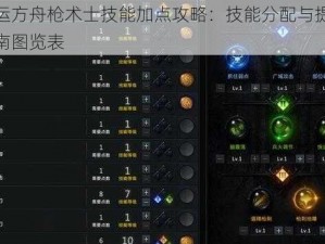 命运方舟枪术士技能加点攻略：技能分配与提升指南图览表