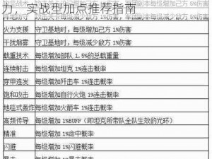 钢铁战队铁甲马克加点策略：优化战斗力，实战型加点推荐指南