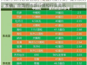 大豆行情网老狼信息，专注大豆行业，提供及时、准确、全面的市场行情和行业资讯