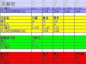 新手玩转文明5：文明纪元战略战术攻略大解密