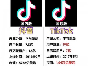 国外直播平台tiktok—国外直播平台 TikTok 有多火？