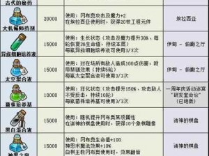 不思议迷宫寄生体4号攻略详解：获取方法与冈布奥特性介绍