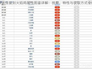 口袋妖怪复刻火焰鸡属性图鉴详解：技能、特性与获取方式全解析