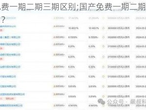 国产免费一期二期三期区别;国产免费一期二期三期有何区别？