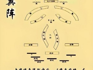 揭秘古战场策略：古代战争二转深度解析——25-35级最佳阵容搭配及站位布局全解析