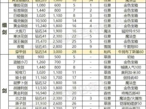 《剑之荣耀手游：全攻略之装备属性深度解析》