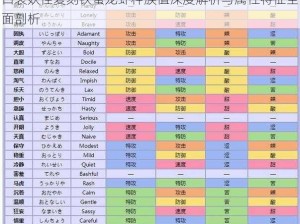 口袋妖怪复刻铁螯龙虾种族值深度解析与属性特征全面剖析