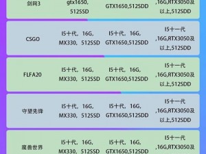 电脑硬件优选配置推荐揭秘：洞悉购物模拟器游戏运行的最低配置需求