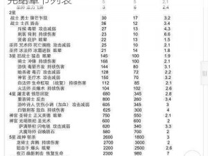 贵族游戏1一6完结章节列表_贵族游戏 1-6 完结章节列表