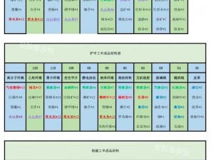 明日之后无人机科技全解析：所有组件配方汇集概览及操作指南