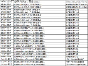 全民神魔259服火爆开启，安卓新服进军禁区今日热血启航