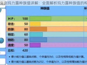 口袋妖怪复刻玛力露种族值详解：全面解析玛力露种族值的构成和特点