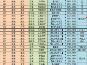 天涯明月刀手游家具抄录攻略：揭秘家具位置与获取秘籍，玩家必备指南