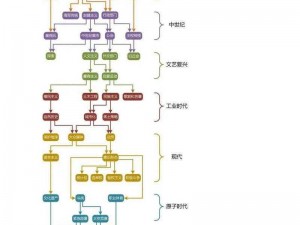 文明6战略资源全面解析：战略资源的种类、分布及运用策略详探