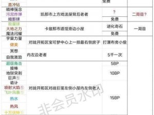 口袋妖怪复刻资源高效积累指南：实用小技巧分享