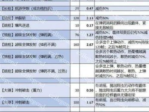 怪物猎人曙光刚气刃斩实战运用详解：操作指南与技巧分享