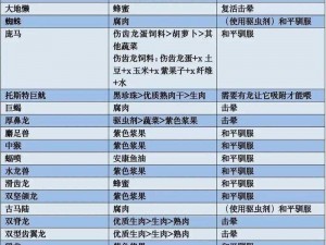 探索方舟生存进化的奥秘：上等饲料配方指南