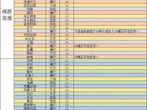 刀塔传奇：鲜血伯爵二觉搭配娜迦阵容策略解析及实战指南