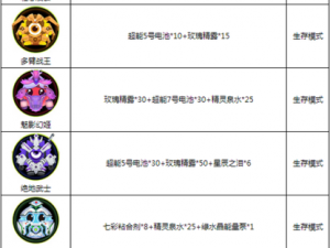 球球大作战圣殿魔盒揭秘：开启所得珍贵材料一览表