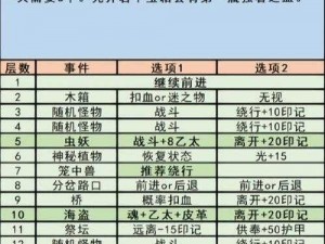 地下城堡3东托比亚秘境攻略：揭秘如何顺利通关的秘籍与技巧