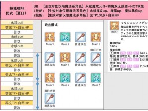 公主连结智角色分析：智的强度评价与抽取建议——智是否值得投入资源？