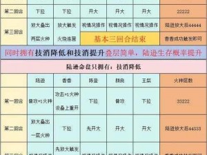 深入解析鸾陆逊火烧队阵容玩法攻略：策略与技巧的完美结合