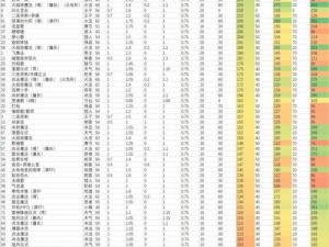 攻击加成与伤害加成：深度解析两者差异及其在实战中的应用效果