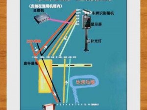 停车场模拟器安装指南与配置详解手册：从安装到配置一步到位教程