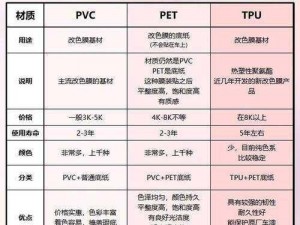 tpu色母与子色母性能对比,tpu 色母与子色母性能有何差异？