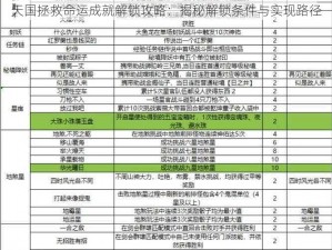 天国拯救命运成就解锁攻略：揭秘解锁条件与实现路径