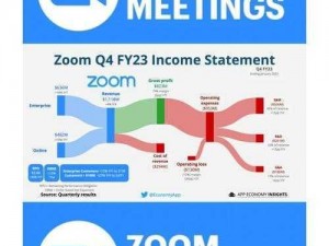 美国最新ZOOM_美国最新 ZOOM：是真的吗？有哪些新功能？