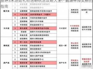 崩坏3米游姬礼物活动玩法攻略大全：赢取丰厚奖励的指南