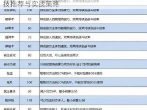 梦幻西游互通版魔王寨特技选择指南：装备特技推荐与实战策略