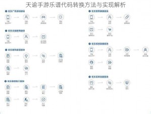 天谕手游乐谱代码转换方法与实现解析