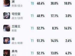 兰陵王与典韦后期战力对比：谁技高一筹？解析英雄实力探究终极胜负