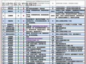 九阴真经手游安卓服维护后回档现象解析：原因、影响与解决方案探讨