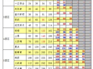 海岛奇兵特遣队副本攻略：攻略副本打法及通关指南